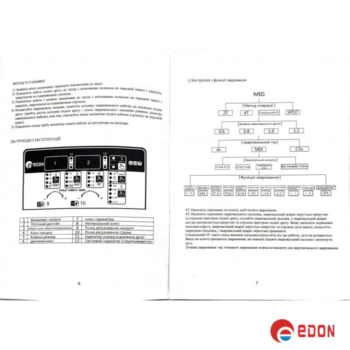 Інверторний зварювальний апарат EDON PRO MBM-325 (MMA+MIG+TIG)